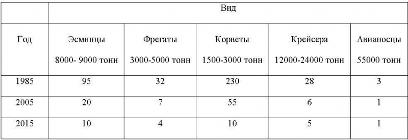 Война против разума