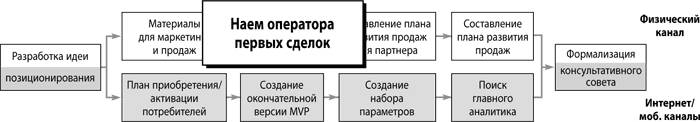 Стартап. Настольная книга основателя