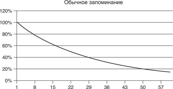 Развитие мозга