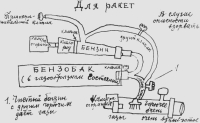 Проект Билли