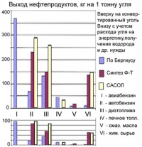 Без нефти