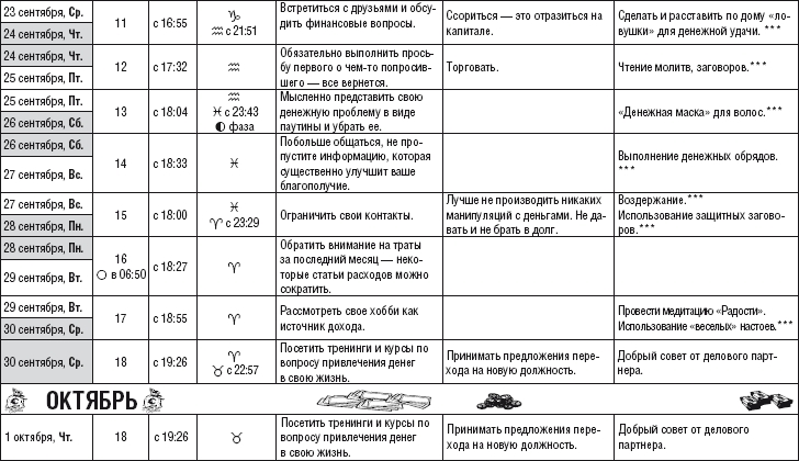 Лунный календарь здоровья и денег. 2015 год