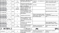 Лунный календарь здоровья и денег. 2015 год