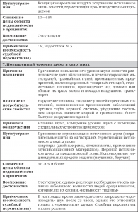 Сделки с недвижимостью. Как правильно выбрать агента, агентство и провести сделку на рынке недвижимости