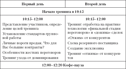 Продажи и производство. Враги или партнеры?