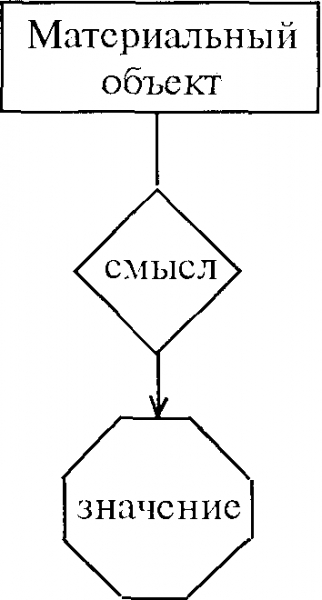 Логика для юристов: Учебник.