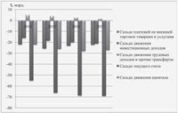 Украинская катастрофа