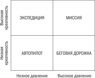 Разрыв шаблона