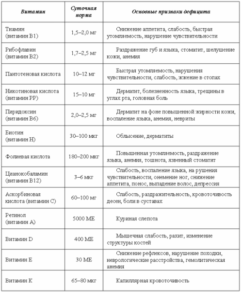 Холецистит. Панкреатит