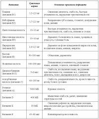Холецистит. Панкреатит