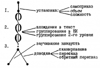 Развитие памяти. Система приемов