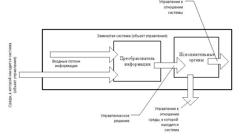 Достаточно общая теория управления