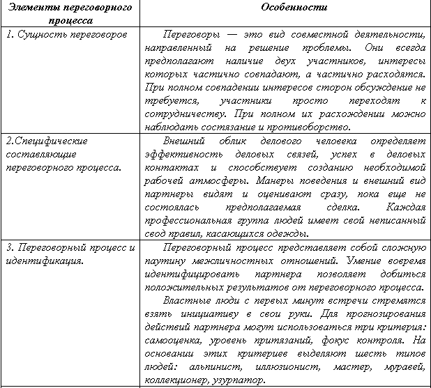 Как подготовиться к переговорам, или всегда ли побеждает сильнейший?