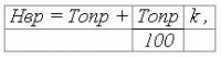 Современные требования к кадровой службе (отделу)