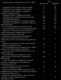 Заработная плата: начисления, выплаты, налоги