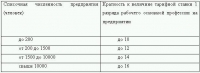 Оплата труда: типичные нарушения, сложные вопросы