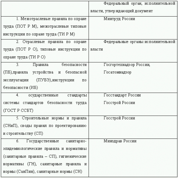 Охрана труда и техника безопасности. Обеспечение прав работника