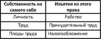 Справедливость. Как поступать правильно?
