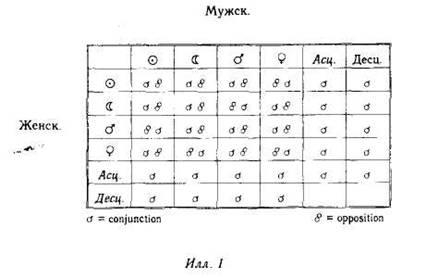 Синхронистичность: акаузальный, связующий принцип
