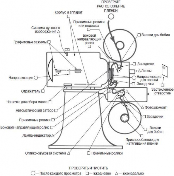 Дизайн привычных вещей
