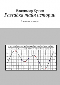 Разгадка тайн истории