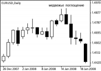 Как заработать на разнице курса валют