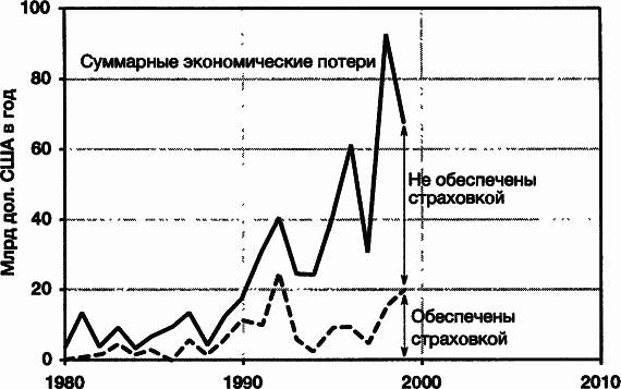Пределы роста. 30 лет спустя