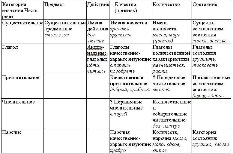 Трудные вопросы русской грамматики и современные лингвистические концепции в школьном преподавании (статья)