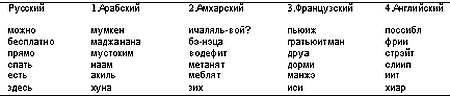 Вольная Африка. 47 стран от Египта до ЮАР. Практический путеводитель для самостоятельных путешественников