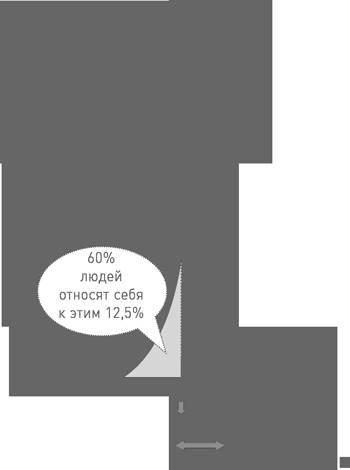 Мозг освобожденный