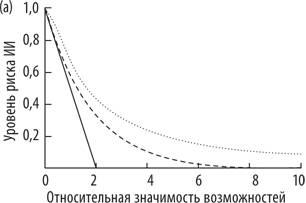 Искусственный интеллект