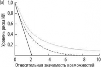 Искусственный интеллект