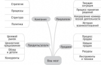 Гибкие продажи