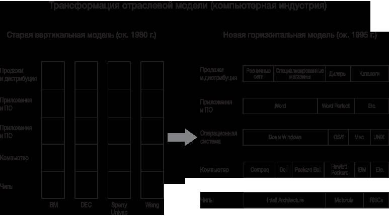 Искусство стратегии