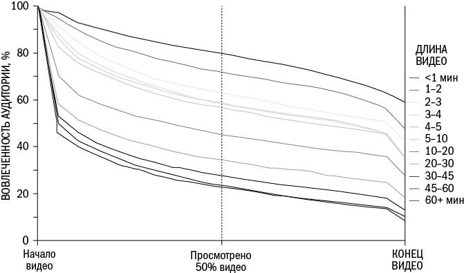 От кликов к продажам