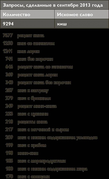 Основы интернет-маркетинга. Все, что нужно знать, чтобы открыть свой магазин в интернете