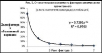 Страницы Миллбурнского клуба, 3