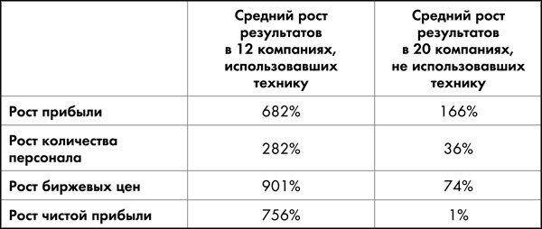 SmartTribes. Как команды становятся успешными вместе