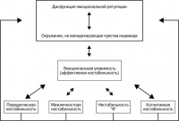 Когнитивно-поведенческая терапия пограничного расстройства личности