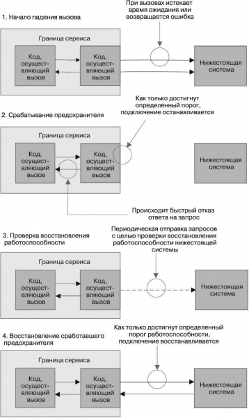 Создание микросервисов