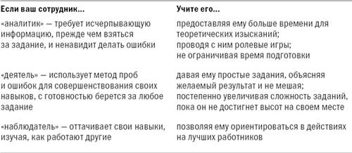 Управление персоналом