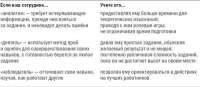 Управление персоналом