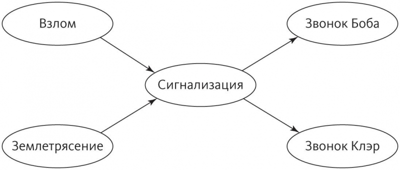 Верховный алгоритм