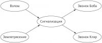 Верховный алгоритм