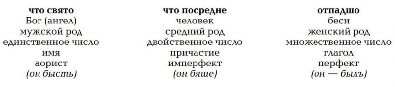 В поисках темного Логоса