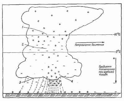 5a. Электричество и магнетизм