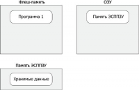 Программируем Arduino
