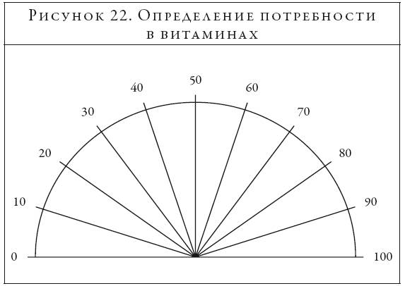Маятник и биоэнергетика: ответы на любые вопросы в режиме «здесь и сейчас»