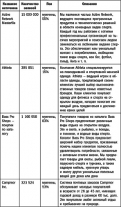 Ключевые цифры