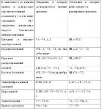 Энциклопедия клинической кардиологии